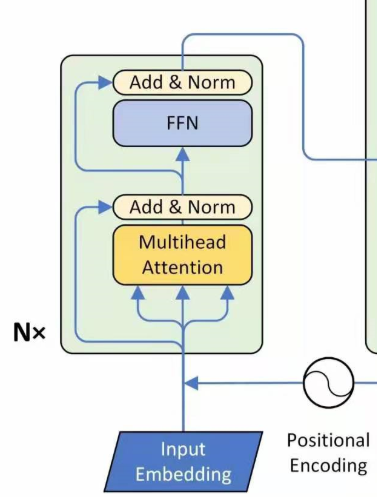 encoder